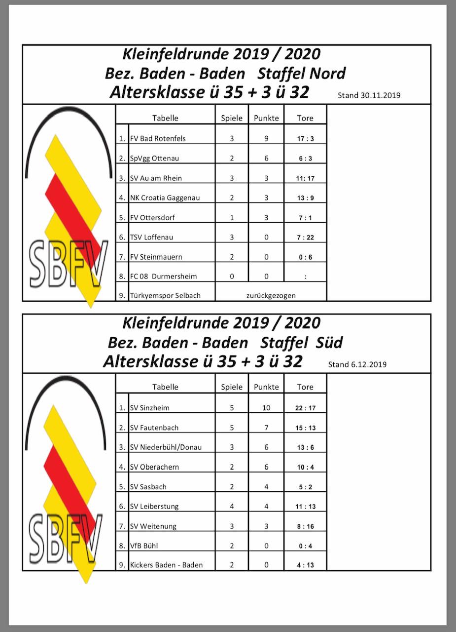 Kleinfeldrunde 2019/2020 Ü35